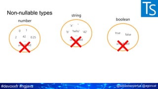 #devoxxfr #ngjava @sebastienpertus @agoncal
Non-nullable types
number
string
boolean
 