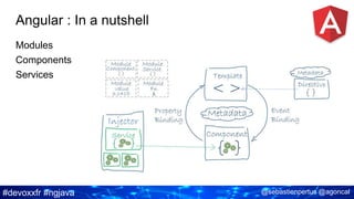 #devoxxfr #ngjava @sebastienpertus @agoncal
Angular : In a nutshell
Modules
Components
Services
 
