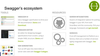 #devoxxfr #ngjava @sebastienpertus @agoncal
Swagger’s ecosystem
 