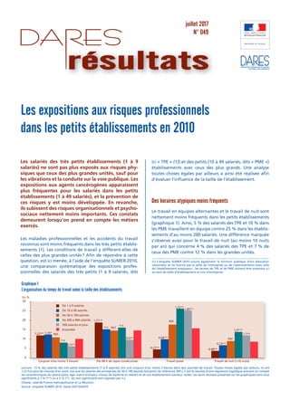 direction de l’animation de la recherche,
des études et des statistiques
juillet 2017
N° 049
résultats
Les expositions aux risques professionnels
dans les petits établissements en 2010
Les salariés des très petits établissements (1 à 9
salariés) ne sont pas plus exposés aux risques phy-
siques que ceux des plus grandes unités, sauf pour
les vibrations et la conduite sur la voie publique. Les
expositions aux agents cancérogènes apparaissent
plus fréquentes pour les salariés dans les petits
établissements (1 à 49 salariés), et la prévention de
ces risques y est moins développée. En revanche,
ils subissent des risques organisationnels et psycho-
sociaux nettement moins importants. Ces constats
demeurent lorsqu’on prend en compte les métiers
exercés.
Les maladies professionnelles et les accidents du travail
reconnus sont moins fréquents dans les très petits établis-
sements [1]. Les conditions de travail y diffèrent-elles de
celles des plus grandes unités? Aﬁn de répondre à cette
question, est ici menée, à l’aide de l’enquête SUMER 2010,
une comparaison systématique des expositions profes-
sionnelles des salariés des très petits (1 à 9 salariés, dits
ici « TPE » (1)) et des petits (10 à 49 salariés, dits « PME »)
établissements avec ceux des plus grands. Une analyse
toutes choses égales par ailleurs a ainsi été réalisée aﬁn
d’évaluer l’inﬂuence de la taille de l’établissement.
Des horaires atypiques moins fréquents
Le travail en équipes alternantes et le travail de nuit sont
nettement moins fréquents dans les petits établissements
(graphique 1). Ainsi, 5 % des salariés des TPE et 10 % dans
les PME travaillent en équipe contre 25 % dans les établis-
sements d’au moins 200 salariés. Une différence marquée
s’observe aussi pour le travail de nuit (au moins 10 nuits
par an) qui concerne 4 % des salariés des TPE et 7 % de
ceux des PME contre 12 % dans les grandes unités.
Graphique 1
L’organisation du temps de travail selon la taille des établissements
Lecture: 13 % des salariés des très petits établissements (1 à 9 salariés) ont une coupure d’au moins 3 heures dans leur journée de travail. Toutes choses égales par ailleurs, ils ont
1,22 fois plus de chances d’en avoir une que les salariés des entreprises de 50 à 199 salariés (situation de référence, Réf.). C’est le résultat d’une régression logistique prenant en compte
les caractéristiques du salarié (sexe, âge, statut d’emploi, niveau de diplôme et métier) et de son établissement (secteur, taille). Les seuls résultats présentés sur les graphiques sont ceux
signiﬁcatifs à 1 % (**) ou à 5 % (*) ; les non signiﬁcatifs sont signalés par n.s.
Champ: salariés France métropolitaine et La Réunion.
Source: enquête SUMER 2010, Dares-DGT-DGAFP.
0
5
10
15
20
25
30
En %
Réf.
n.s.
n.s.
n.s.
Réf.
Réf.
Réf.
Coupure d'au moins 3 heures Pas 48 h de repos consécutives Travail posté Travail de nuit (>10 nuits)
0,48**0,27**
1,71*
0,73**
1,47**
0,60**
1,72**
1,85**
1,22** 1,10*
0,73**
1,27**
0,53**
De 1 à 9 salariés
De 10 à 49 salariés
De 50 à 199 salariés
De 200 à 499 salariés
500 salariés et plus
Ensemble
(1) L’enquête SUMER 2010 couvre également la fonction publique (hors éducation
nationale), et ne fournit pas la taille de l’entreprise ou de l’administration mais celle
de l’établissement employeur : les termes de TPE et de PME doivent être entendus ici
au sens de taille d’établissement et non d’entreprise.
 