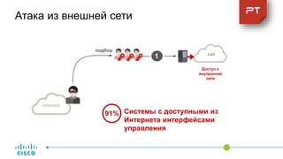 Internet
Доступ к
внутренней
сети
Атака из внешней сети
подбор1
1
2
3
4
7
91% Системы с доступными из
Интернета интерфейсами
управления
 