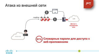 Internet
Доступ к
внутренней
сети
Атака из внешней сети
подбор1
1
2
91% Словарные пароли для доступа к
веб-приложениям
 