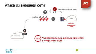 Internet
Доступ к
внутренней
сети
Атака из внешней сети
подбор1
1
2
73% Чувствительные данные хранятся
в открытом виде
учетки в открытом виде
 