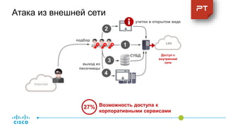 Internet
Доступ к
внутренней
сети
Атака из внешней сети
подбор1
1
2
учетки в открытом виде
3
СУБД
27% Возможность доступа к
корпоративными сервисами
выход из
песочницы
4
 