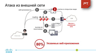 Internet
Доступ к
внутренней
сети
Атака из внешней сети
подбор1
1
2
учетки в открытом виде
3
СУБД
80% Уязвимые веб-приложения
выход из
песочницы
4
веб-уязвимости 5
 
