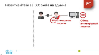Развитие атаки в ЛВС: охота на админа
Словарные
пароли
90% Обход
антивирусной
защиты
100%1
2
_
 