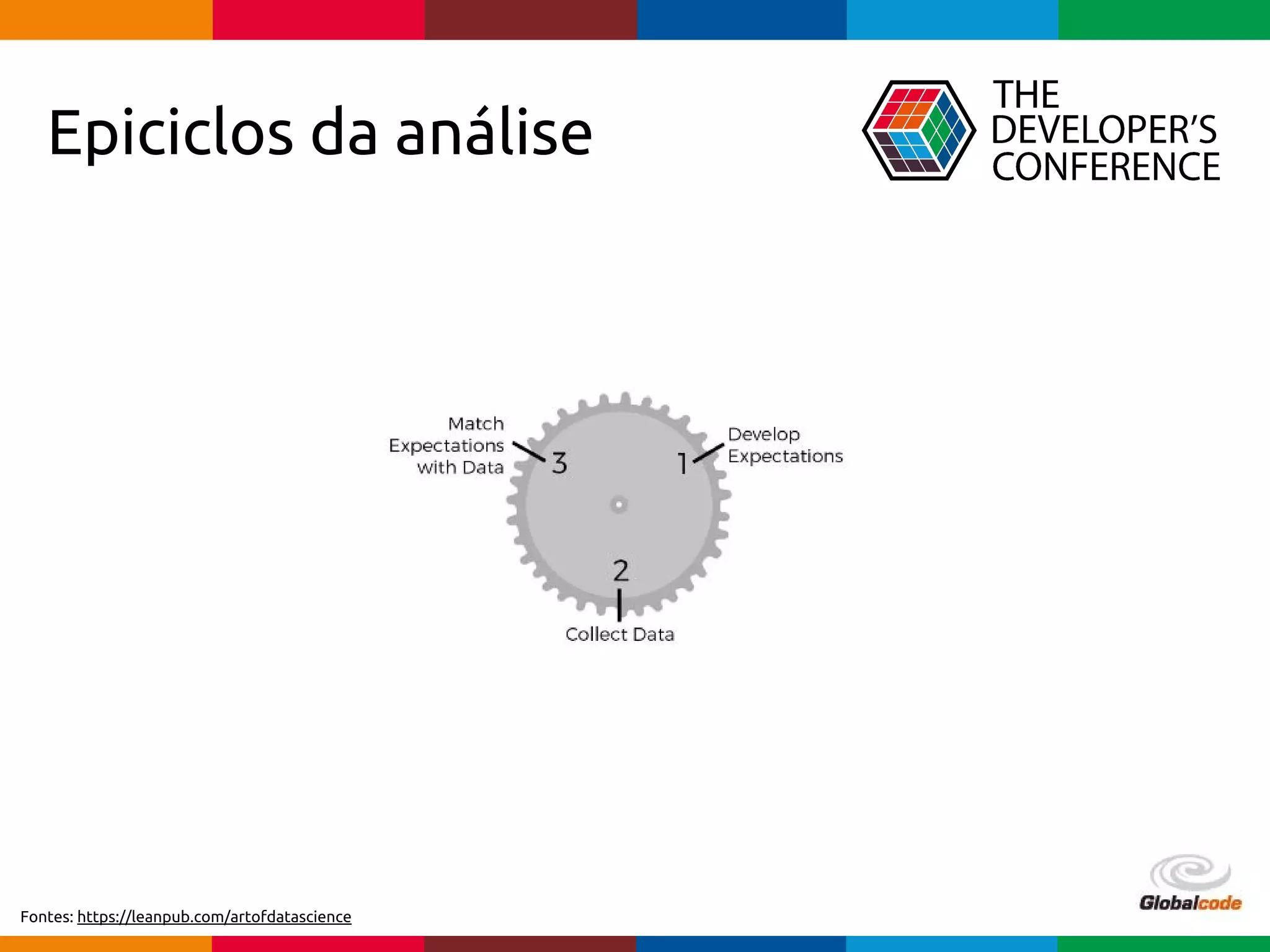 pen4education
Epiciclos da análise
Fontes: https://leanpub.com/artofdatascience
 