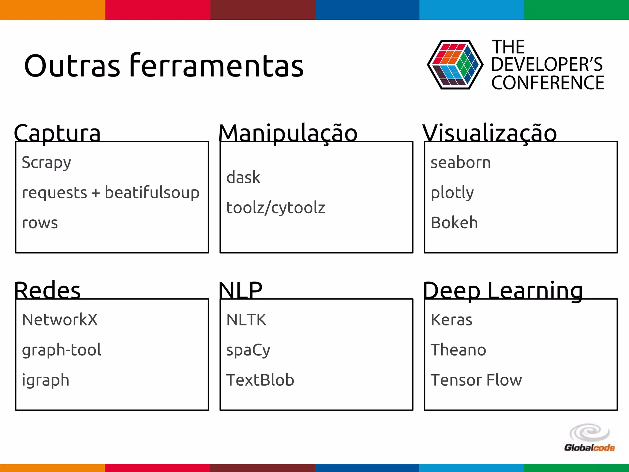 pen4education
Outras ferramentas
Captura
Scrapy
requests + beatifulsoup
rows
Manipulação
dask
toolz/cytoolz
Visualização
seaborn
plotly
Bokeh
Redes
NetworkX
graph-tool
igraph
NLP
NLTK
spaCy
TextBlob
Deep Learning
Keras
Theano
Tensor Flow
 