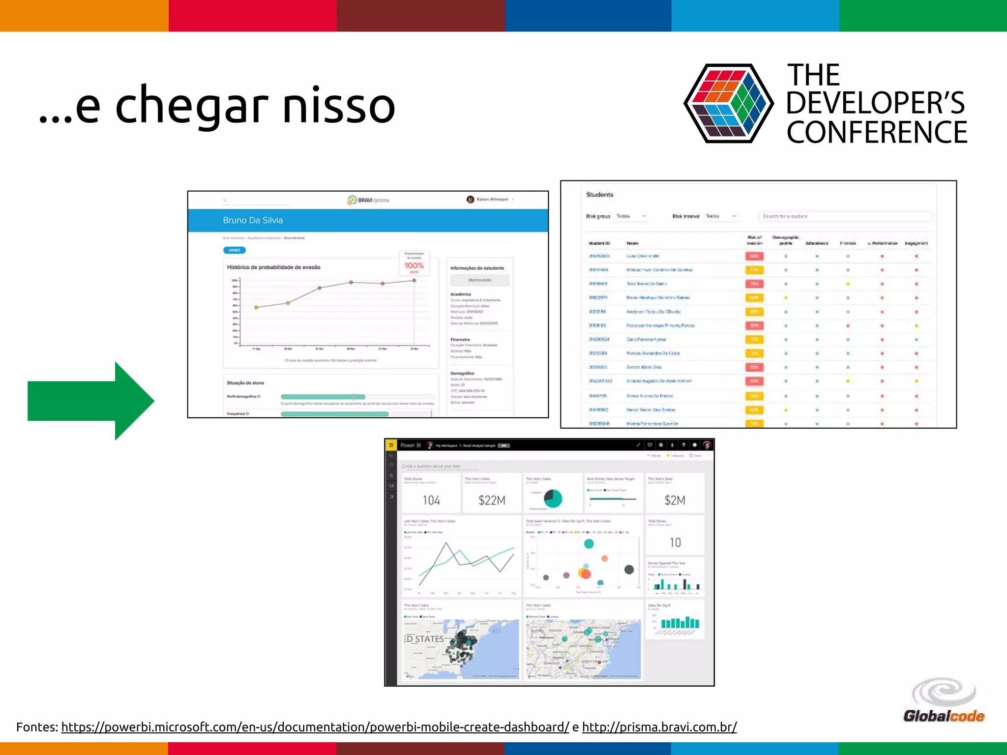 pen4education
...e chegar nisso
Fontes: https://powerbi.microsoft.com/en-us/documentation/powerbi-mobile-create-dashboard/ e http://prisma.bravi.com.br/
 