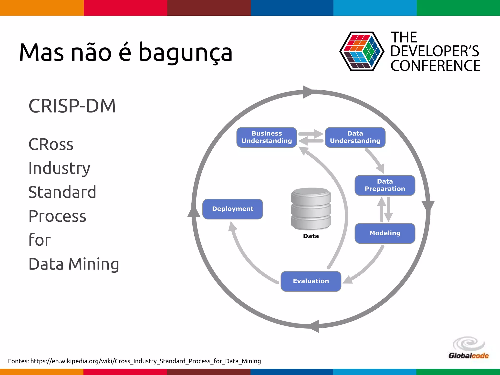 pen4education
Mas não é bagunça
CRISP-DM
CRoss
Industry
Standard
Process
for
Data Mining
Fontes: https://en.wikipedia.org/wiki/Cross_Industry_Standard_Process_for_Data_Mining
 