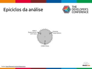 pen4education
Epiciclos da análise
Fontes: https://leanpub.com/artofdatascience
 