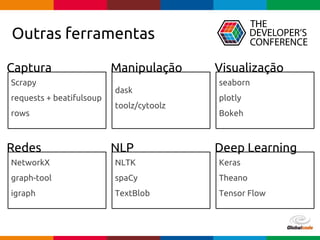 pen4education
Outras ferramentas
Captura
Scrapy
requests + beatifulsoup
rows
Manipulação
dask
toolz/cytoolz
Visualização
seaborn
plotly
Bokeh
Redes
NetworkX
graph-tool
igraph
NLP
NLTK
spaCy
TextBlob
Deep Learning
Keras
Theano
Tensor Flow
 