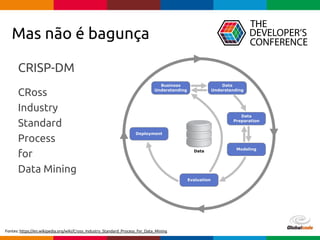 pen4education
Mas não é bagunça
CRISP-DM
CRoss
Industry
Standard
Process
for
Data Mining
Fontes: https://en.wikipedia.org/wiki/Cross_Industry_Standard_Process_for_Data_Mining
 