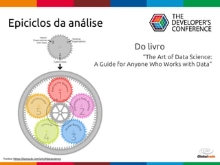 pen4education
Epiciclos da análise
Do livro
“The Art of Data Science:
A Guide for Anyone Who Works with Data”
Fontes: https://leanpub.com/artofdatascience
 