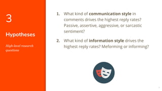 3
Hypotheses
High-level research
questions
1. What kind of communication style in
comments drives the highest reply rates?...