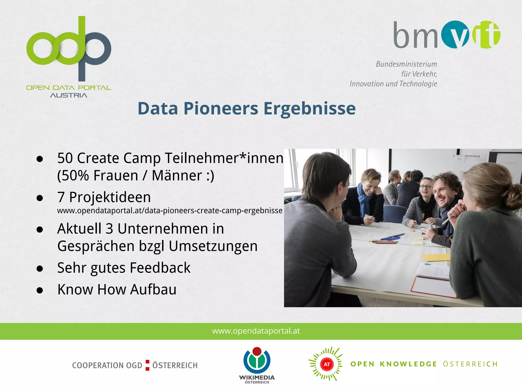 www.opendataportal.at
Data Pioneers Ergebnisse
● 50 Create Camp Teilnehmer*innen
(50% Frauen / Männer :)
● 7 Projektideen
www.opendataportal.at/data-pioneers-create-camp-ergebnisse
● Aktuell 3 Unternehmen in
Gesprächen bzgl Umsetzungen
● Sehr gutes Feedback
● Know How Aufbau
 