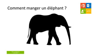 aOS Luxembourg
5 mai 2017
Comment manger un éléphant ?
 