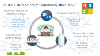 aOS Luxembourg
5 mai 2017
Sauvegarder sur des
serveurs de fichiers
Envoyer et recevoir de
nombreux e-mails
Travailler sur le
poste de travail
Retrouver et reclasser
 