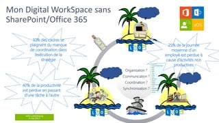aOS Luxembourg
5 mai 2017
Organisation ?
Communication ?
Coordination ?
Synchronisation ?
 