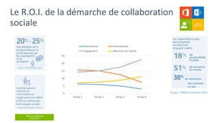 aOS Luxembourg
5 mai 2017
0
5
10
15
20
25
Temps 1 Temps 2 Temps 3 Temps 4
Absentéisme Présentéisme
Engagement Détection des talents
Source:OxfordEconomics2016
38% de satisfaction
des employés
en plus
 