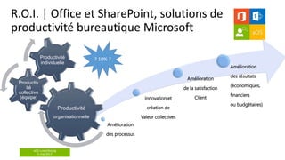 aOS Luxembourg
5 mai 2017
Amélioration
des processus
Innovation et
création de
Valeur collectives
Amélioration
de la satisfaction
Client
Amélioration
des résultats
(économiques,
financiers
ou budgétaires)
Productivité
organisationnelle
Productiv
ité
collective
(équipe)
Productivité
individuelle
R.O.I. | Office et SharePoint, solutions de
productivité bureautique Microsoft
? 10% ?
 