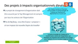 aOS Luxembourg
5 mai 2017
Des projets à impacts organisationnels élevés
Le projet de changement d’organisation doit
être assumé par le Top Management et compris
par tous les acteurs de l’Organisation
Pas de Big Bang ; vous êtes là pour « proposer »
et non imposer de nouvelles façons de travailler
Les moyens humains et financiers
sont accordés à la partie émergée de
l’iceberg que représente le
déploiement du nouvel outil
La partie immergée de l’iceberg est la
transformation interne de l’Organisation, qui
nécessite une impulsion de la Direction et du temps
pour l’adoption de ces nouveaux usages au travail
 