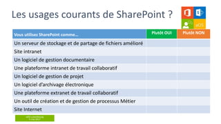 aOS Luxembourg
5 mai 2017
Vous utilisez SharePoint comme… Plutôt OUI Plutôt NON
Un serveur de stockage et de partage de fichiers amélioré
Site intranet
Un logiciel de gestion documentaire
Une plateforme intranet de travail collaboratif
Un logiciel de gestion de projet
Un logiciel d’archivage électronique
Une plateforme extranet de travail collaboratif
Un outil de création et de gestion de processus Métier
Site Internet
 