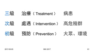 2017-05-05 MIX 2017 61
三級 治療（ Treatment ）
次級 處遇（ Intervention ）
初級 預防（ Prevention ）
病患
高危險群
大眾、環境
 