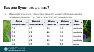Как оно будет это делать?
● Машинное обучение - поиск зависимости между наблюдаемыми и
скрытыми данными, т.е. поиск скрытой закономерности
 