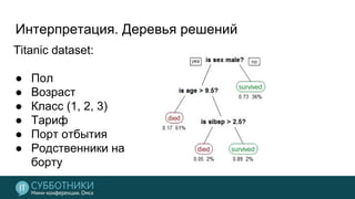 Интерпретация. Деревья решений
Titanic dataset:
● Пол
● Возраст
● Класс (1, 2, 3)
● Тариф
● Порт отбытия
● Родственники на
борту
 