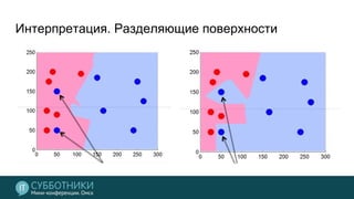 Интерпретация. Разделяющие поверхности
 