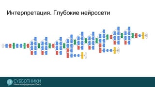 Интерпретация. Глубокие нейросети
 