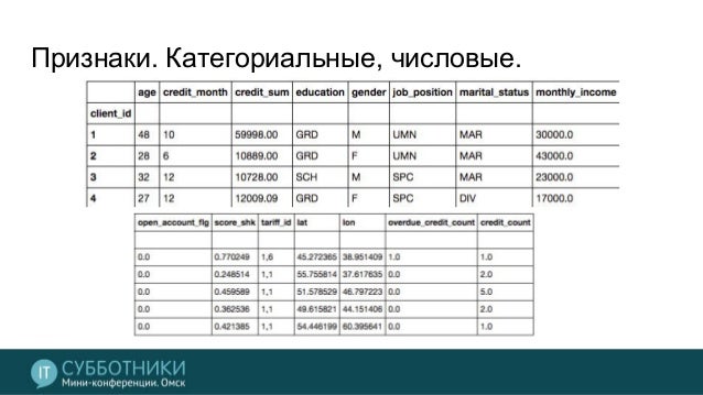 Таблица свалок машин маджестик