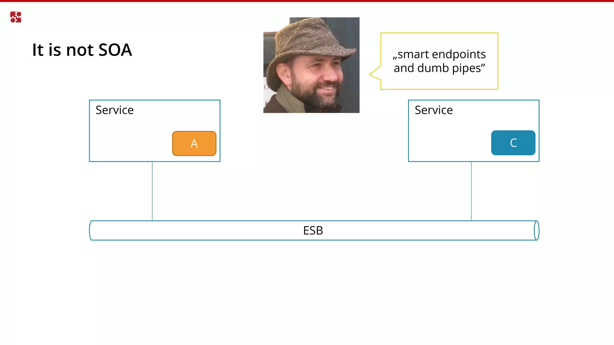 It is not SOA
Service Service
A C
ESB
„smart endpoints
and dumb pipes”
 