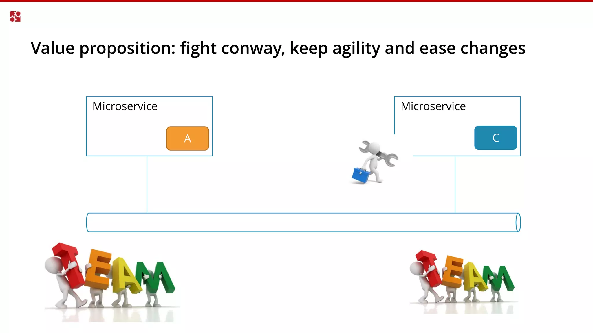 Value proposition: fight conway, keep agility and ease changes
Microservice Microservice
A C
 