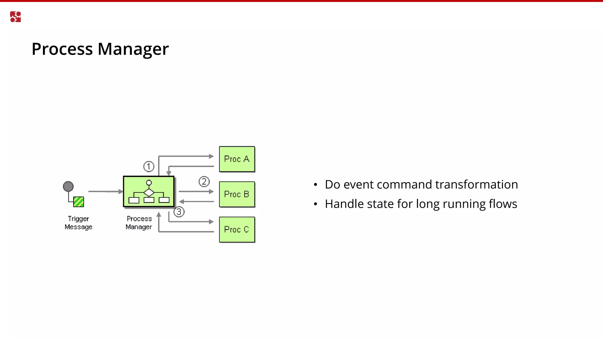 Process Manager
• Do event command transformation
• Handle state for long running flows
 