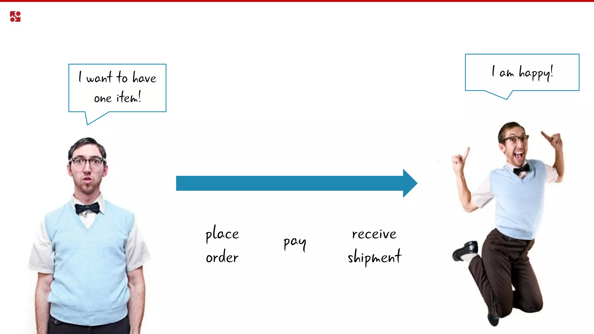 pay receive
shipment
place
order
I want to have
one item!
I am happy!
 