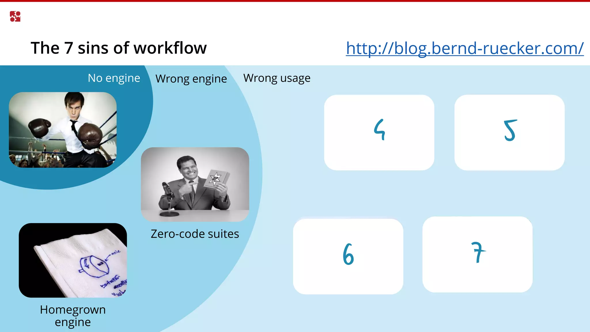 The 7 sins of workflow
Zero-code suites
Homegrown
engine
No engine Wrong engine Wrong usage
4
6
5
7
http://blog.bernd-ruecker.com/
 