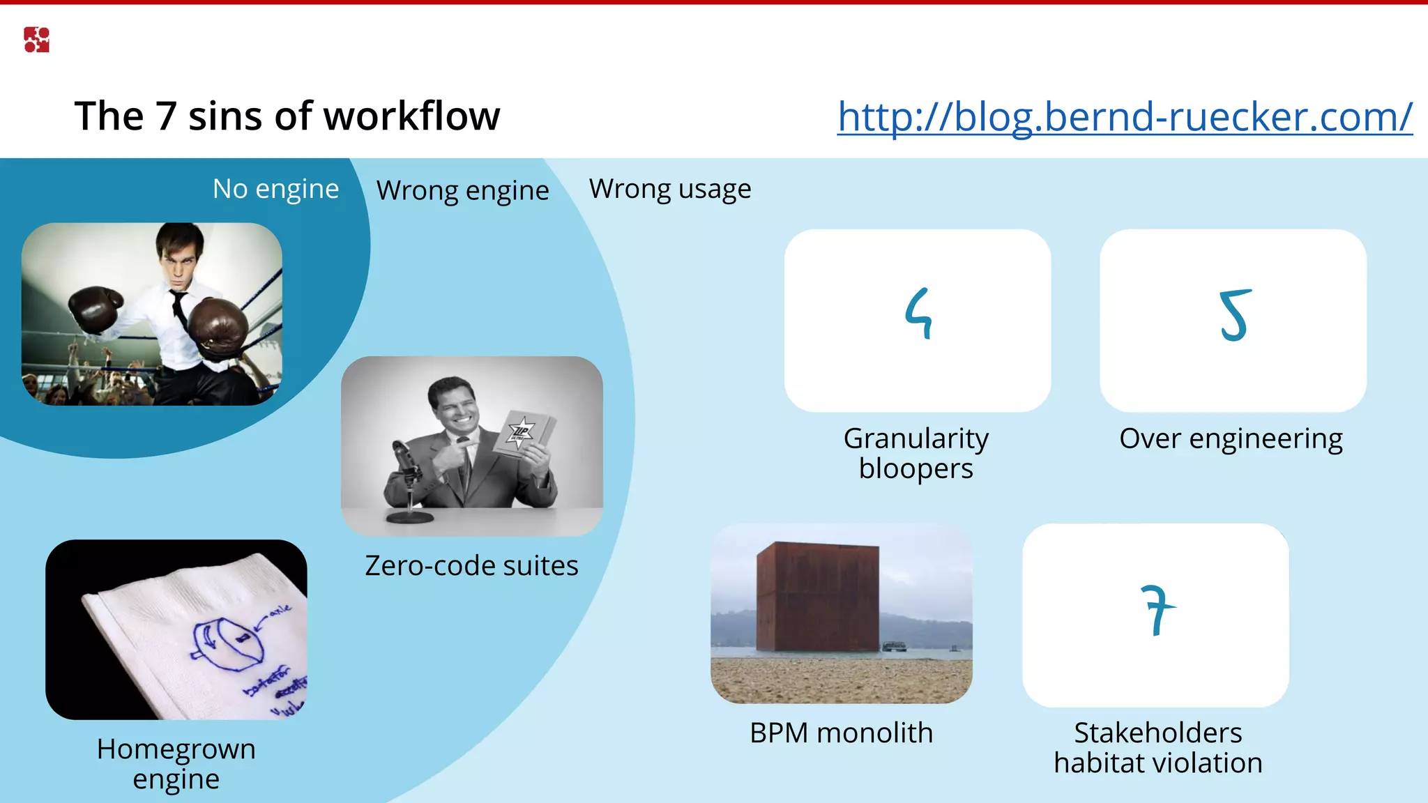 The 7 sins of workflow
Zero-code suites
Homegrown
engine
Granularity
bloopers
BPM monolith Stakeholders
habitat violation
Over engineering
No engine Wrong engine Wrong usage
http://blog.bernd-ruecker.com/
4 5
7
 