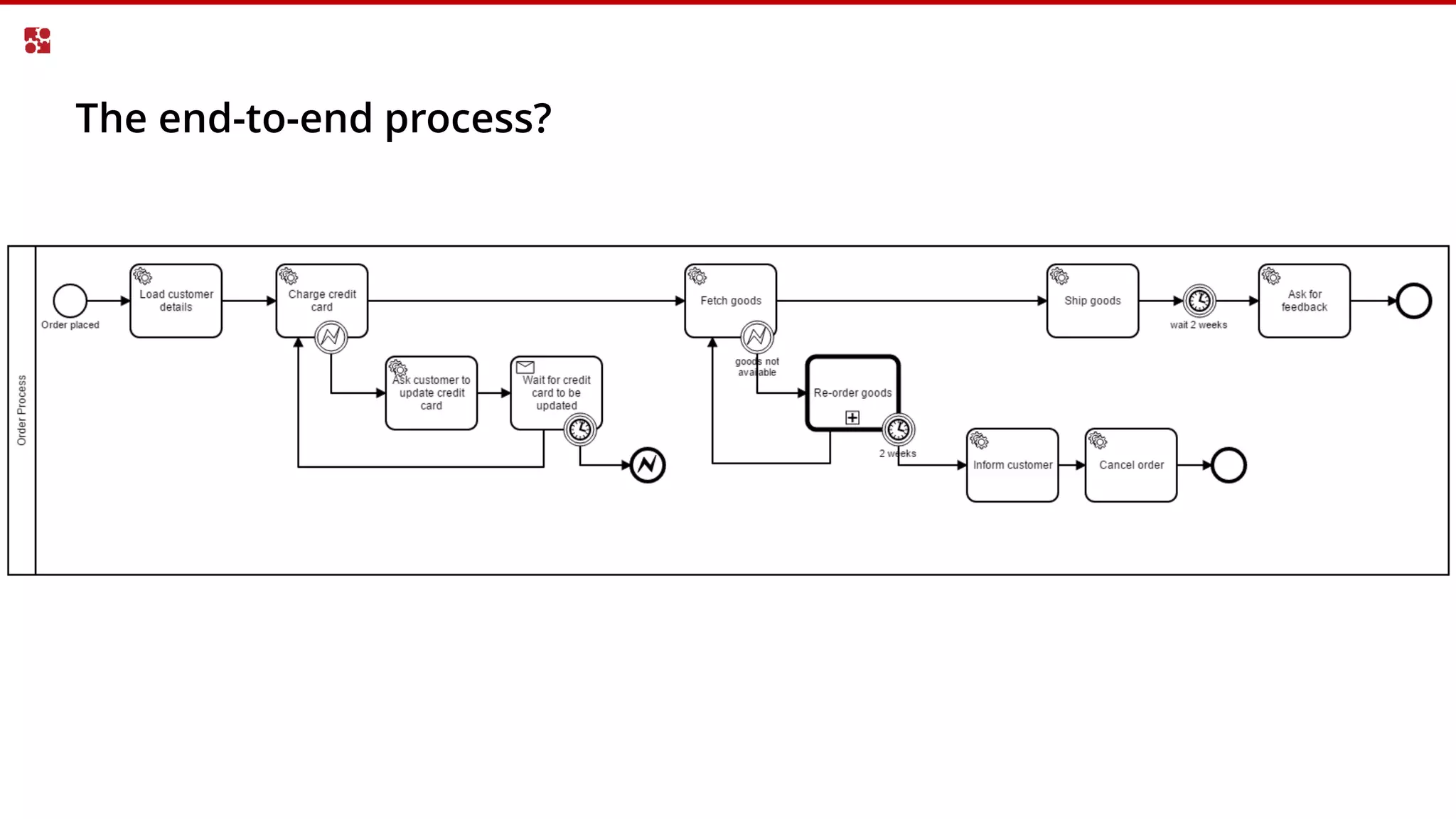 The end-to-end process?
 
