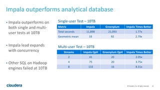 New Performance Benchmarks: Apache Impala (incubating) Leads ...