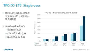 New Performance Benchmarks: Apache Impala (incubating) Leads ...
