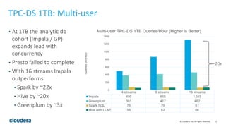 New Performance Benchmarks: Apache Impala (incubating) Leads ...