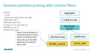 New Performance Benchmarks: Apache Impala (incubating) Leads ...