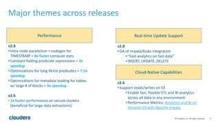 New Performance Benchmarks: Apache Impala (incubating) Leads ...