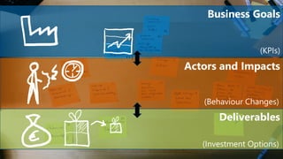 12
Business Goals
(KPIs)
Actors and Impacts
(Behaviour Changes)
Deliverables
(Investment Options)
 