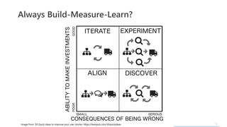 17
Always Build-Measure-Learn?
Image from: 50 Quick ideas to improve your user stories: https://leanpub.com/50quickideas
 
