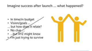 2
Imagine success after launch … what happened?
• In time/in budget
• Vision/goals ...
… but how does it relate?
• No clue ….
• …but XYZ might know
• I’m just trying to survive
 