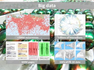 Big data
300M pages 100’s of PB 3D data
Trillions of interactions>700M occurrences
 