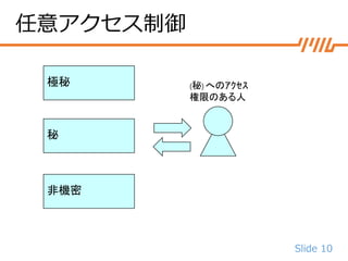 Slide 10
任意アクセス制御
極秘
秘
非機密
(秘) へのｱｸｾｽ
権限のある人
 